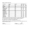 fs cbd 54.5 lab report 4