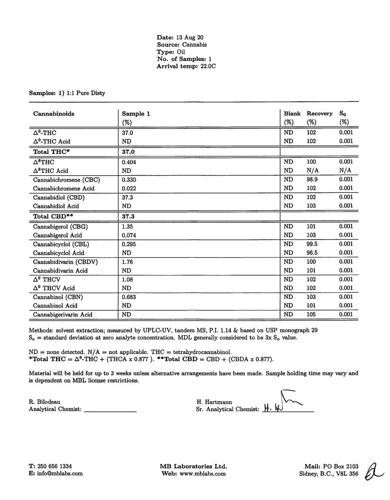 one to one lab report 4