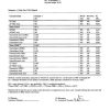 high test dto lab report 4