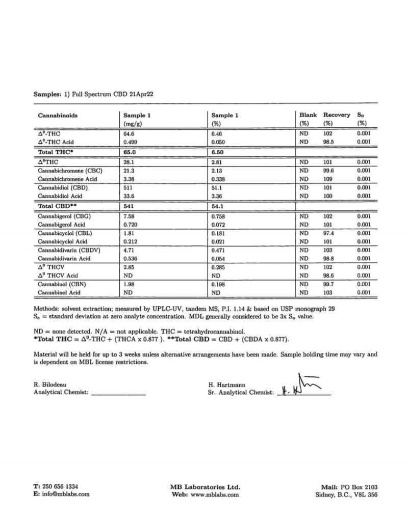 fs cbd 54.5 lab report 1 4